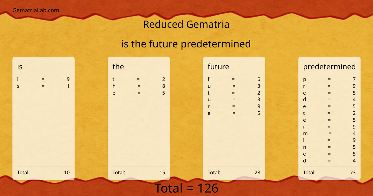 is the future predetermined in reduced Gematria